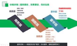 文庫商業(yè)版的優(yōu)勢(shì)與功能解析