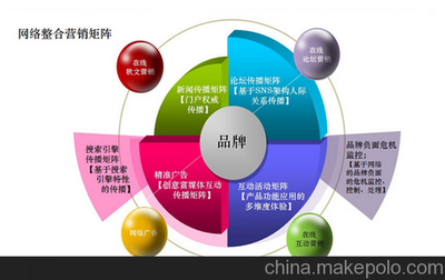大安市網絡營銷策劃與推廣外包 為何選擇瀚銀網絡？