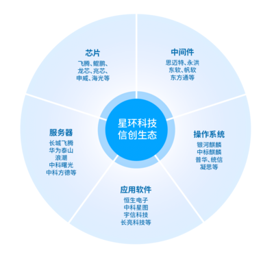 星環科技首批入選網絡安全技術與產業發展工信部重點實驗室專項工作組 網絡技術服務